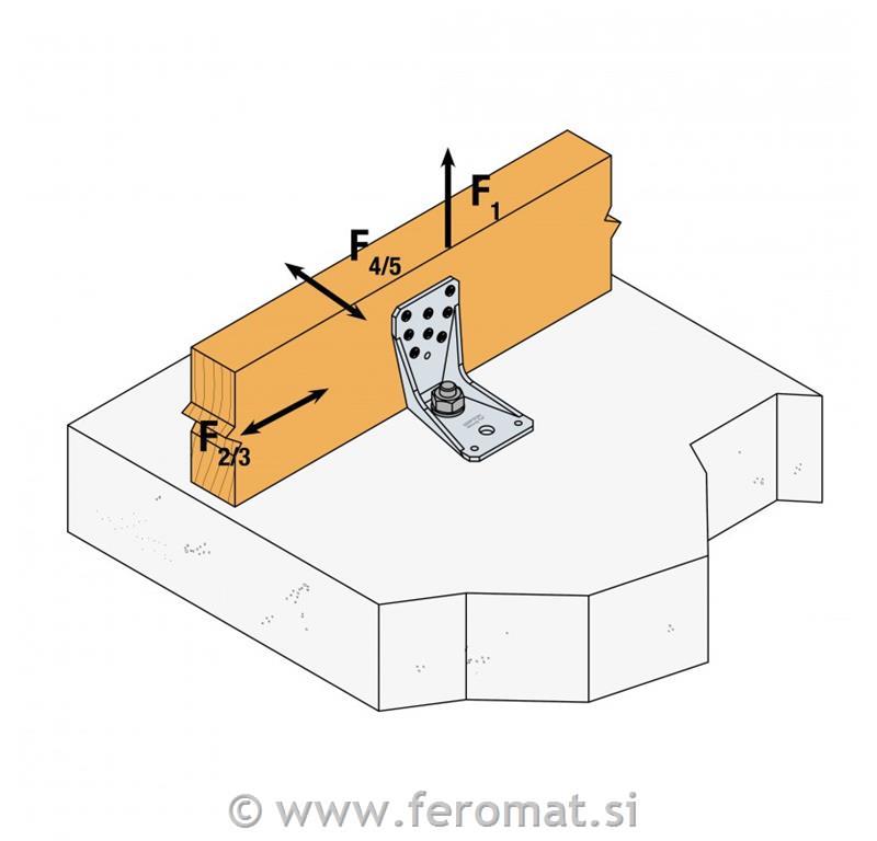 Kotnik SIMPSON AKR 95G