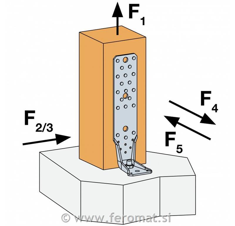 Kotnik SIMPSON AKR 285G